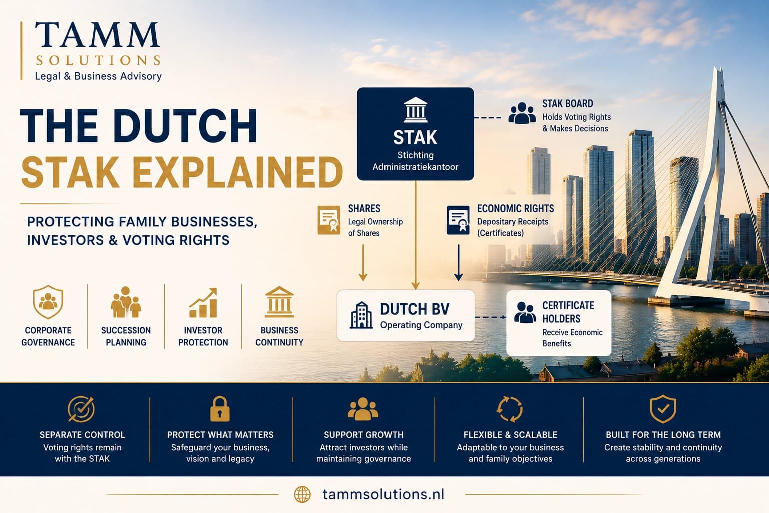 The Dutch STAK Explained: How Foundations Protect Family Businesses, Investors and Voting Rights
